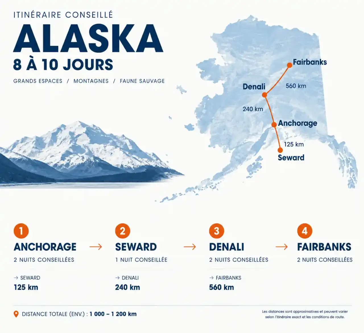 Carte de l'itinéraire pour un voyage en Alaska en famille : Anchorage, Seward, Denali et Fairbanks avec les distances